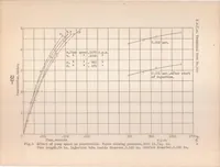 An illustration from Penetration and Duration of Fuel Sprays from a Pump Injection System (1931)