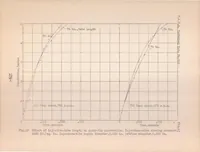 An illustration from Penetration and Duration of Fuel Sprays from a Pump Injection System (1931)
