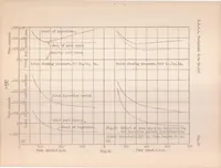 An illustration from Penetration and Duration of Fuel Sprays from a Pump Injection System (1931)