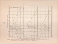 An illustration from Penetration and Duration of Fuel Sprays from a Pump Injection System (1931)