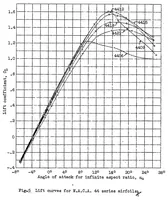 Picture 4 of 6 from Tests of N.A.C.A. airfoils in the variable density wind tunnel Series 44 and 64 (1931), leaf 36