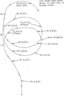 Picture 2 of 5 from Spiral tendency in blind flying (1929), leaf 16