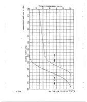An illustration from The effectiveness of a double-stem injection valve in controlling combustion in a compression-ignition engine (1931)