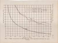 An illustration from The effect of small variations in profile of airfoils (1931)