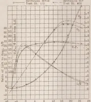 An illustration from The effect of small variations in profile of airfoils (1931)