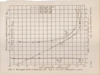 An illustration from The effect of small variations in profile of airfoils (1931)