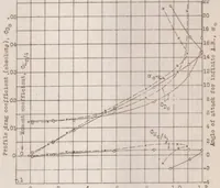An illustration from The effect of small variations in profile of airfoils (1931)