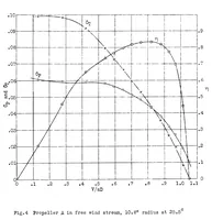 An illustration from Test of an adjustable pitch model propeller at four blade settings (1930)