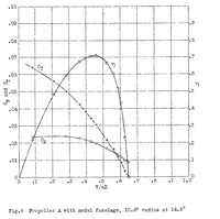 An illustration from Test of an adjustable pitch model propeller at four blade settings (1930)