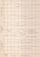 Picture 3 of 3 from Performance of a Compression-ignition Engine with a Precombustion Chamber Having High-Velocity Air Flow (1931), leaf 25