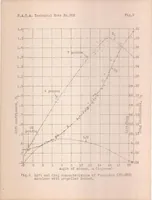 An illustration from Lift and drag characteristics of a cabin monoplane (1931)