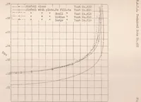An illustration from The Interference Effects on an Airfoil of a Flat Plate at Mid-span Position (1931)