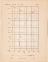 Picture 3 of 4 from Tests of Four Racing Type Airfoils in the Twenty-Foot Propeller Research Tunnel (1929), leaf 10
