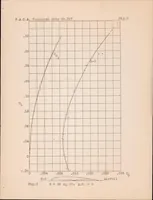 An illustration from Tests of Four Racing Type Airfoils in the Twenty-Foot Propeller Research Tunnel (1929)