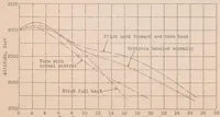 An illustration from The Behavior of Conventional Airplanes in Situations Thought to Lead to Most Crashes (1931)