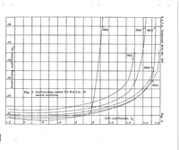 An illustration from Tests of N.A.C.A. airfoils in the variable-density wind tunnel Series 24 (1932)