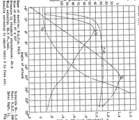 An illustration from Tests of N.A.C.A. airfoils in the variable-density wind tunnel Series 24 (1932)