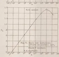 Picture 3 of 5 from Tests in the Variable Density Wind Tunnel to Investigate the Effects of Scale and Turbulence on Airfoil Characteristics (1931), leaf 26