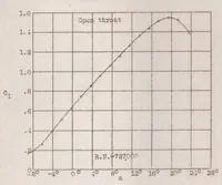 An illustration from Tests in the Variable Density Wind Tunnel to Investigate the Effects of Scale and Turbulence on Airfoil Characteristics (1931)