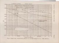 An illustration from Tests in the Variable Density Wind Tunnel to Investigate the Effects of Scale and Turbulence on Airfoil Characteristics (1931)