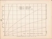 An illustration from The Structure and Properties of Parachute Cloths (1930)