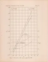 An illustration from Full Scale Investigation of the Drag of a Wing Radiator (1929)