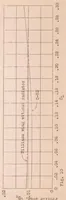 An illustration from Full Scale Investigation of the Drag of a Wing Radiator (1929)