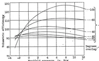 An illustration from Valve timing of engines having intake pressures higher than exhaust (1932)
