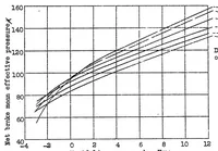 An illustration from Valve timing of engines having intake pressures higher than exhaust (1932)