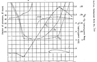 An illustration from The aerodynamic characteristics of six commonly used Airfoils over a large range of positive and negative angles of attack (1931)