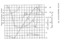 An illustration from The aerodynamic characteristics of six commonly used Airfoils over a large range of positive and negative angles of attack (1931)