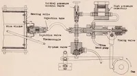 An illustration from Some Effects of Air and Fuel Oil Temperatures on Spray Penetration and Dispersion (1930)