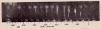 An illustration from Some Effects of Air and Fuel Oil Temperatures on Spray Penetration and Dispersion (1930)