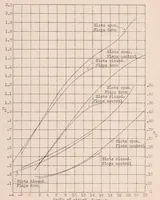 An illustration from The Effect of Slots and Flaps on the Lift and Drag of the Mcdonnell Airplanes Determined in Flight (1931)