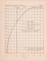 An illustration from Interference Effects and Drag of Struts on a Monoplane Wing (1931)