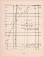 An illustration from Interference Effects and Drag of Struts on a Monoplane Wing (1931)