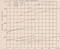 An illustration from The Use of Large Valve Overlap in Scavenging a Supercharged Spark-ignition Engine Using Fuel Injection (1932)