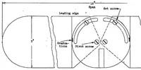 An illustration from Some experiments on autorotation of an airfoil (1929)