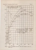 An illustration from The aerodynamic characteristics of three tapered airfoils tested in the variable density wind tunnel (1931)