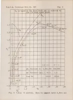 An illustration from The aerodynamic characteristics of three tapered airfoils tested in the variable density wind tunnel (1931)