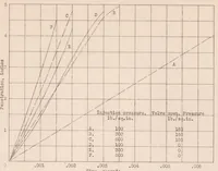 An illustration from Some Characteristics of Fuel Sprays at Low-injection Pressures (1931)
