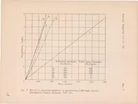An illustration from Some Characteristics of Fuel Sprays at Low-injection Pressures (1931)