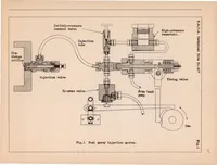 An illustration from Effect of the Reservoir Volume on the Discharge Pressures in the Injection System of the N.A.C.A. Spray Photography Equipment (1932)
