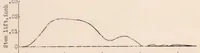 An illustration from Effect of the Reservoir Volume on the Discharge Pressures in the Injection System of the N.A.C.A. Spray Photography Equipment (1932)