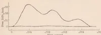 An illustration from Effect of the Reservoir Volume on the Discharge Pressures in the Injection System of the N.A.C.A. Spray Photography Equipment (1932)