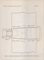Picture 5 of 6 from The variation in pressure in the cabin of an airplane in flight (1931), leaf 12