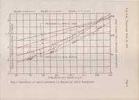 Picture 6 of 6 from The variation in pressure in the cabin of an airplane in flight (1931), leaf 13
