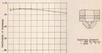 An illustration from Effect of orifice length-diameter ratio on the coefficient of discharge of fuel-injection nozzles (1931)