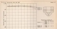 Picture 3 of 6 from Effect of orifice length-diameter ratio on the coefficient of discharge of fuel-injection nozzles (1931), leaf 18