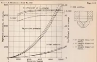 An illustration from Effect of orifice length-diameter ratio on the coefficient of discharge of fuel-injection nozzles (1931)